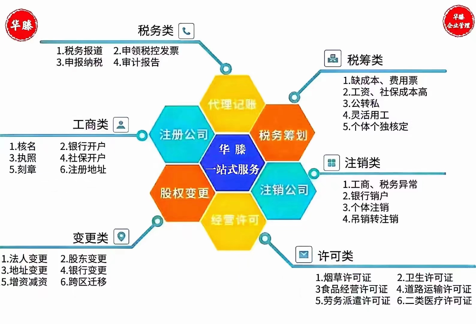 教育咨询执照经营范围全解析：轻松掌握合规业务边界，避免违规风险