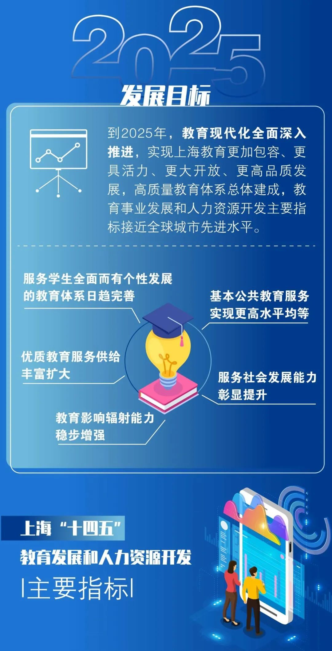 教育资讯热点新闻报道：最新教育政策动态与未来发展方向预测，助您掌握教育前沿