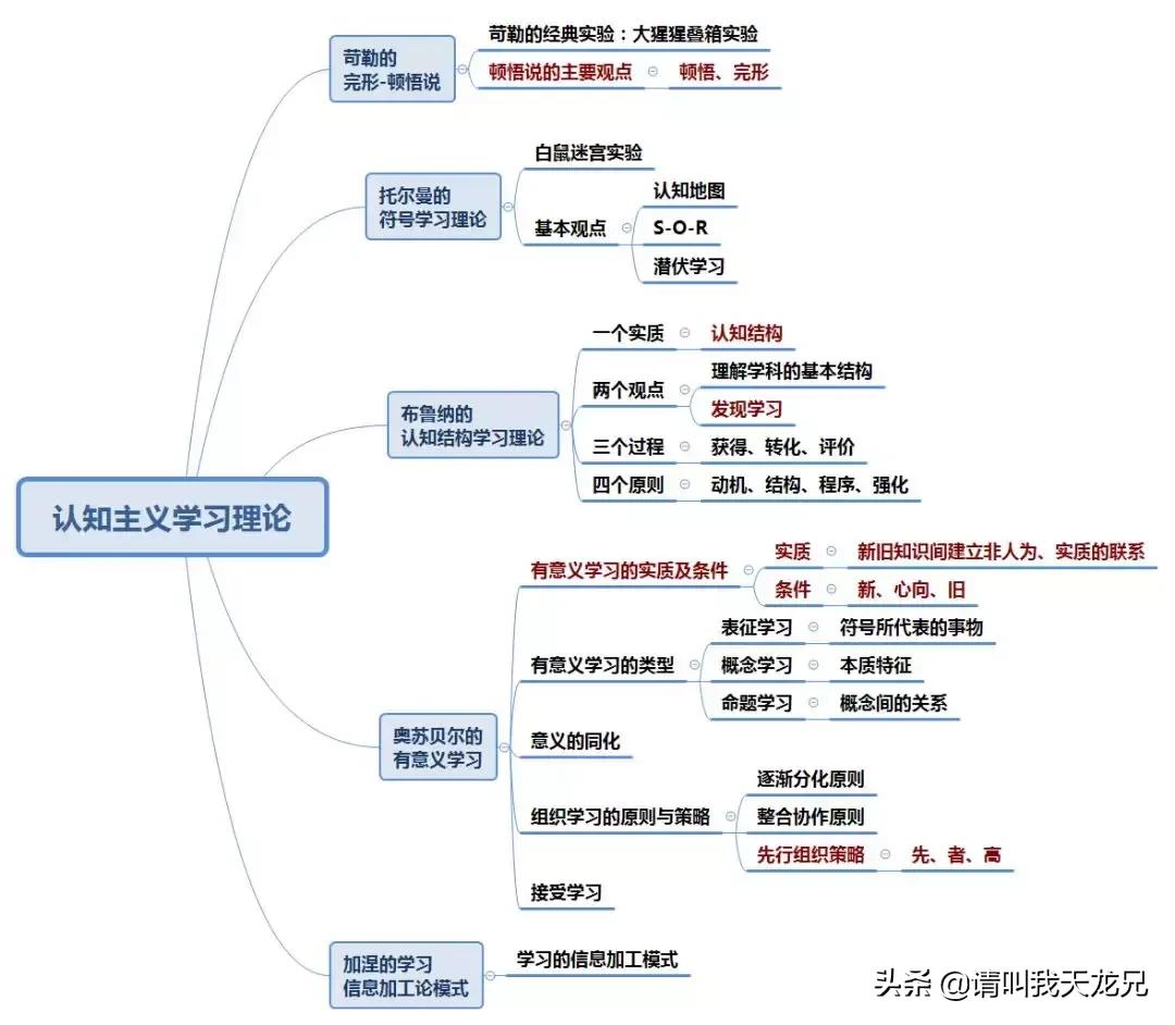 推荐一本教育类好书：教育心理学如何帮助教师解决教学难题