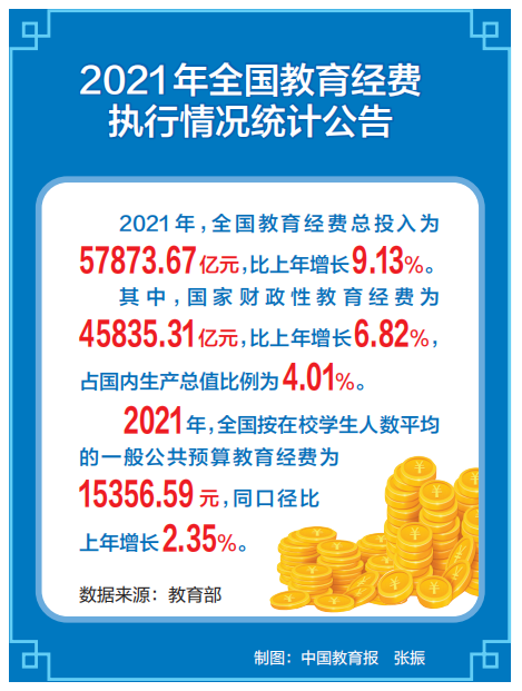 2021教育经费投入：如何让每分钱都点亮孩子的未来？