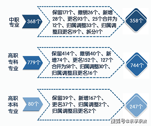 2021教育类新闻盘点：双减政策、职业教育改革与在线教育转型全解析