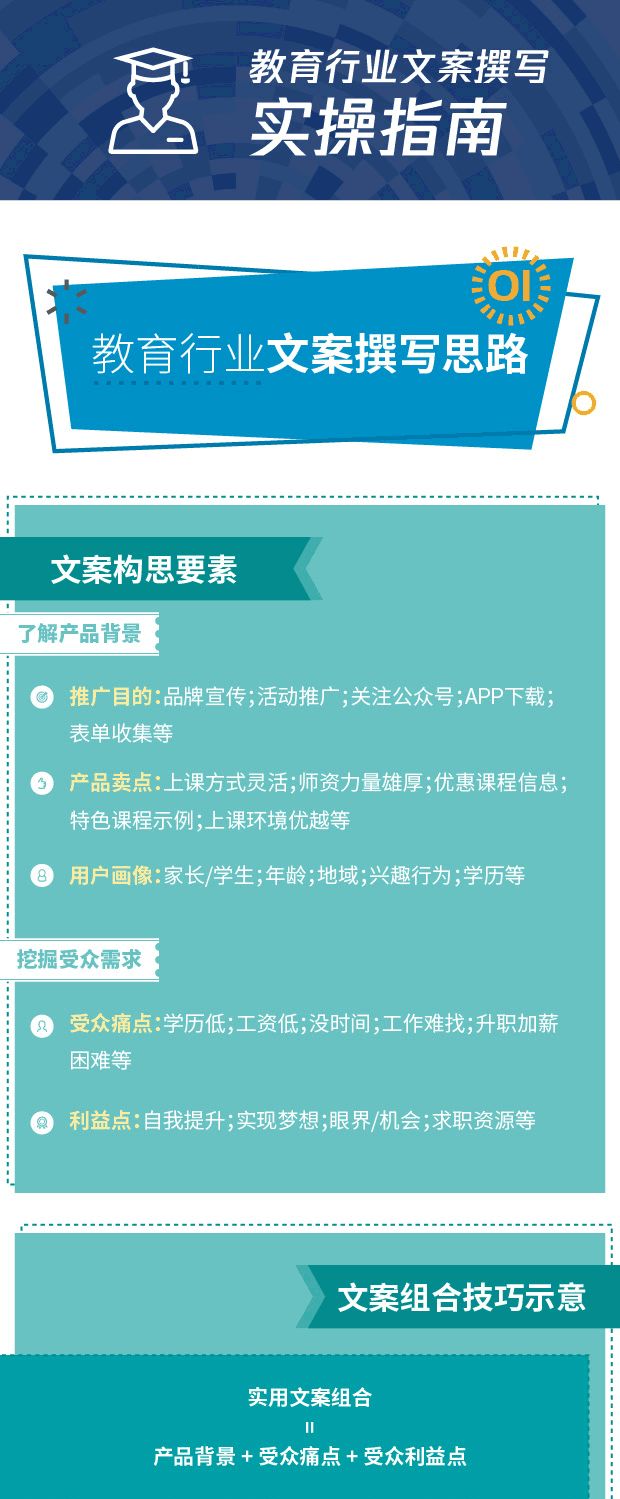 教育推文标题：5大特征+4大技巧，快速提升点击率与传播效果