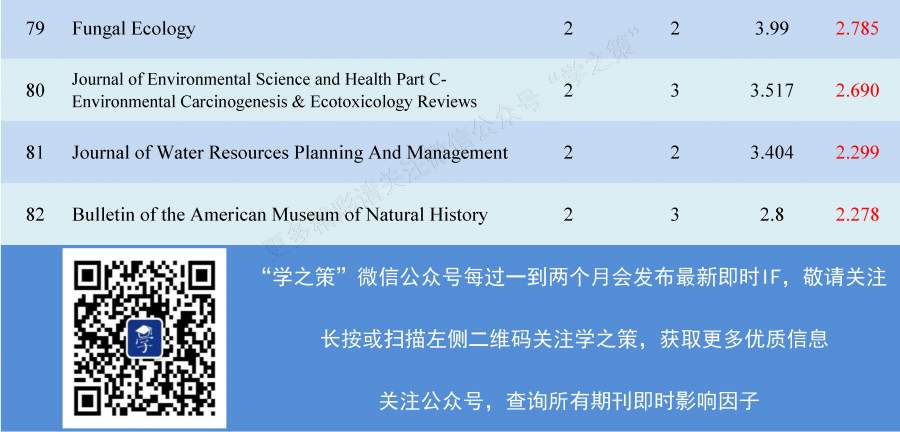 教育导刊影响因子查询指南：快速获取权威数据与趋势解读
