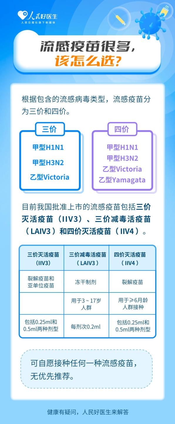 校园疫苗接种安排：新冠、流感疫苗预约全攻略，省时省力更安心