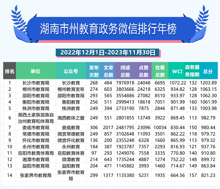 2023教育公众号排行榜前十名详解：家长必看的教育资源指南，轻松解决选号焦虑