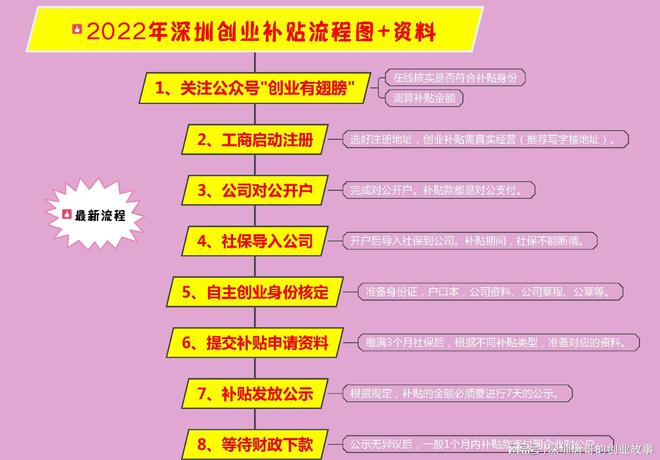 校园小成本创业尝试：500元启动的创业项目，轻松开启你的校园创业梦想