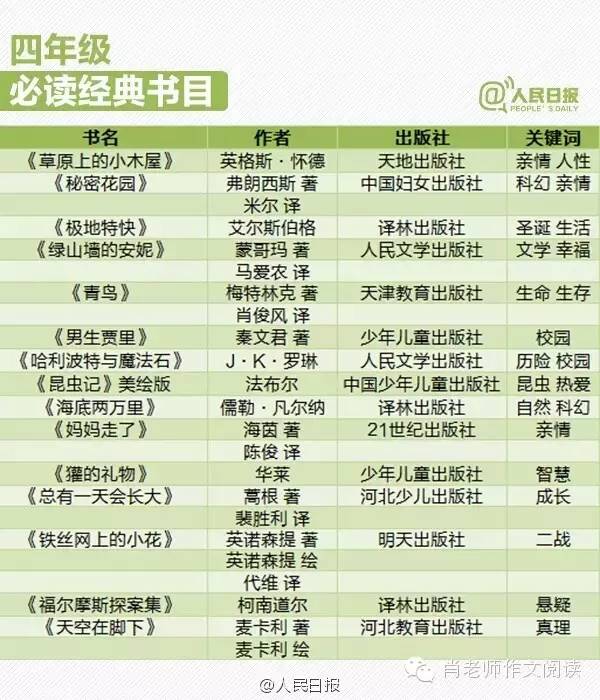 教育推荐书单指南：如何高效选择与使用推荐书单提升学习效果
