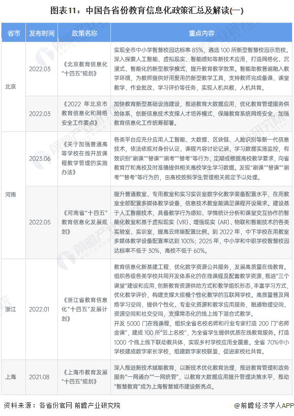 2023年教育热点新闻大事件盘点：双减成效、职教改革与数字化战略全面解析