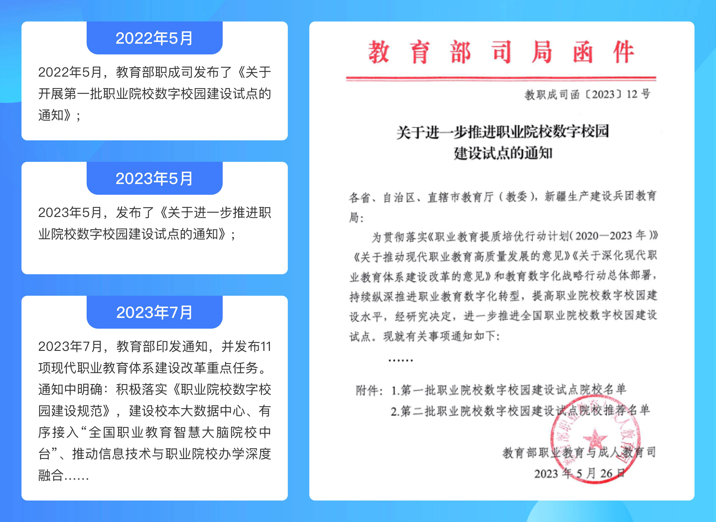 2023年教育热点新闻大事件盘点：双减成效、职教改革与数字化战略全面解析