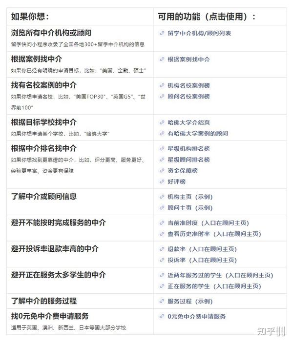 关于教育咨询的网站有哪些？精选国内外靠谱平台帮你轻松解决升学留学难题