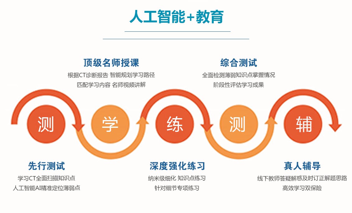 教育新信息：重新定义学习方式，提升教学效率与个性化体验