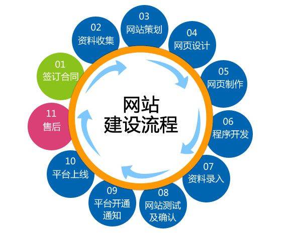 教育行业网站建设全攻略：从定位到优化的核心步骤与实用技巧
