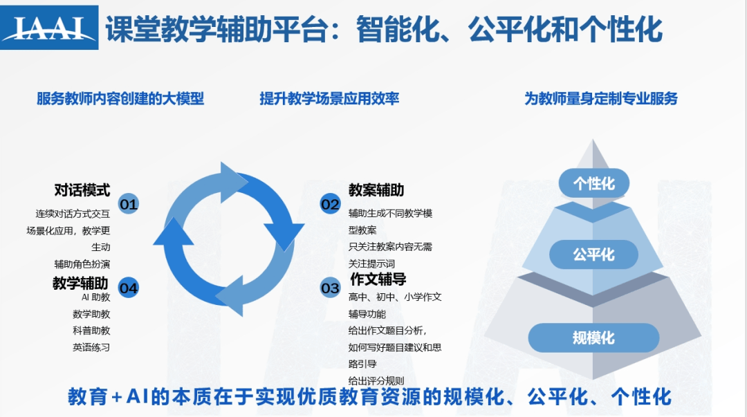 教育热点及其分析：智慧课堂、个性化学习、教育公平、终身学习与国际化的变革趋势