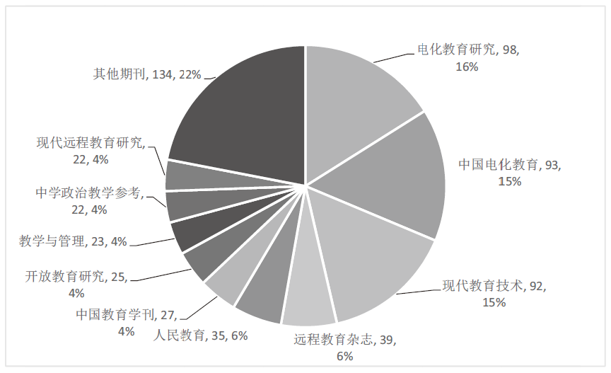 教育热点及其分析：智慧课堂、个性化学习、教育公平、终身学习与国际化的变革趋势